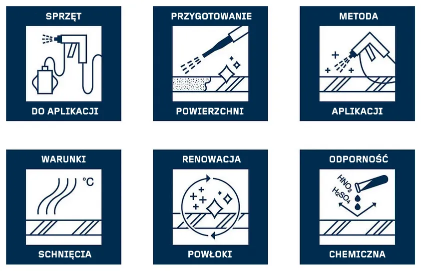 powłoki na metal - infografika