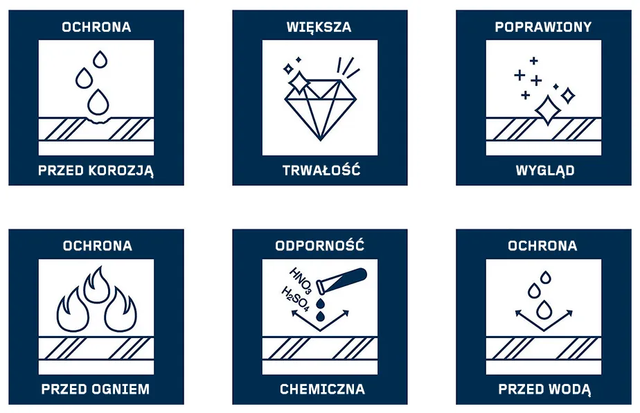 zalety powłok przemysłowych Tikkurila