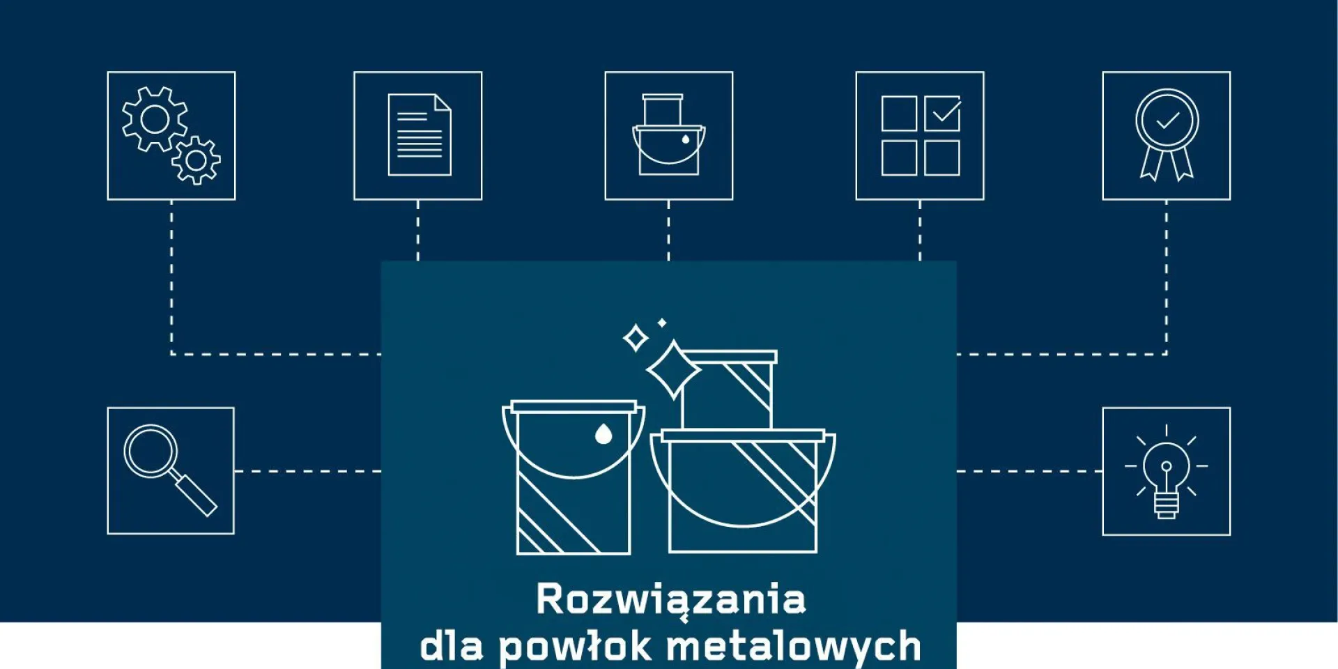 powłoki przemysłowe Tikkurila na powierzchnie metalowe
