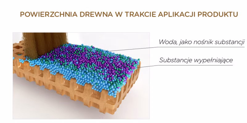 powierzchnia-drewna-w-trakcie-aplikacji-produktu-wodorozcieńczalnego-do-drewna