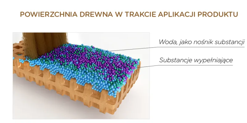 powierzchnia-drewna-w-trakcie-aplikacji-produktu-wodorozcieńczalnego-do-drewna